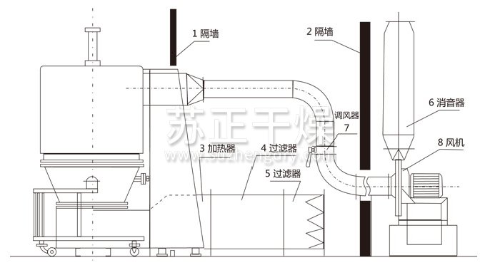 高效沸騰干燥機結構示意圖