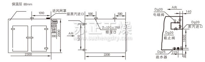 熱風(fēng)循環(huán)烘箱結構示意圖